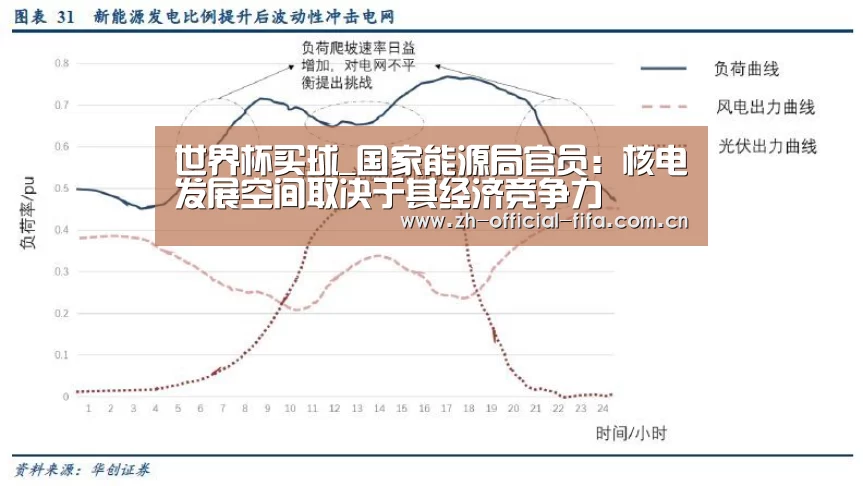 世界杯买球_国家能源局官员:核电发展空间取决于其经济竞争力(图3) 2026世界杯官网
