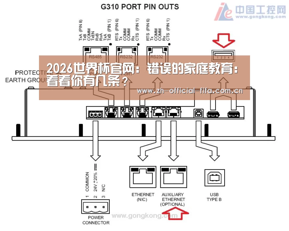 2026世界杯官网:错误的家庭教育:看看你有几条?(图2) 2026世界杯官网